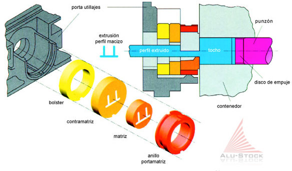 Diagram of solid profile extrusion die