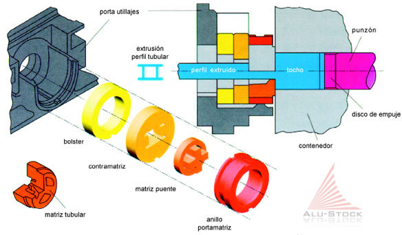 Diagram of hollow profile extrusion die